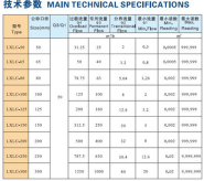 矿用高压水表