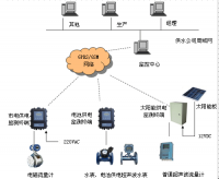 GPRS抄表方案